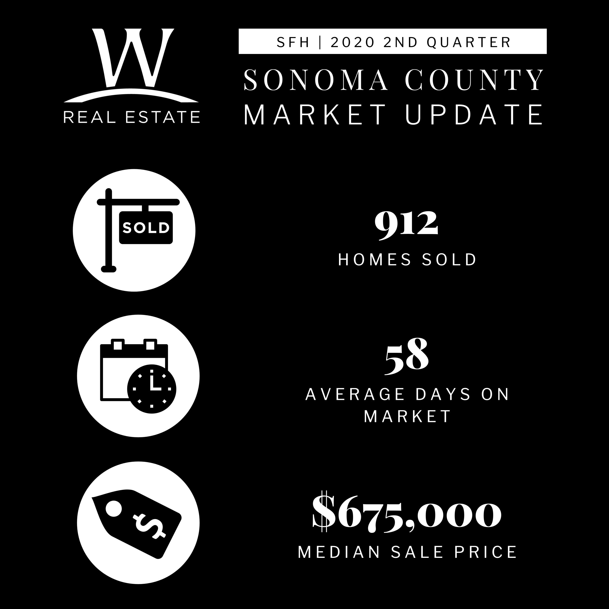 Sonoma County 2nd Quarter Market Update